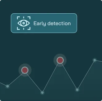 Proactive, Al-driven insights