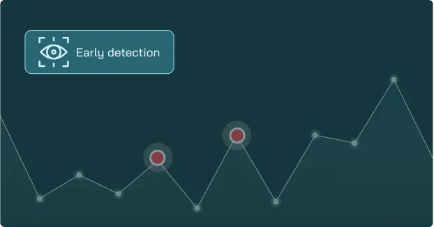 Proactive, Al-driven insights