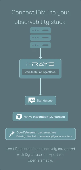 Customization and Integrations