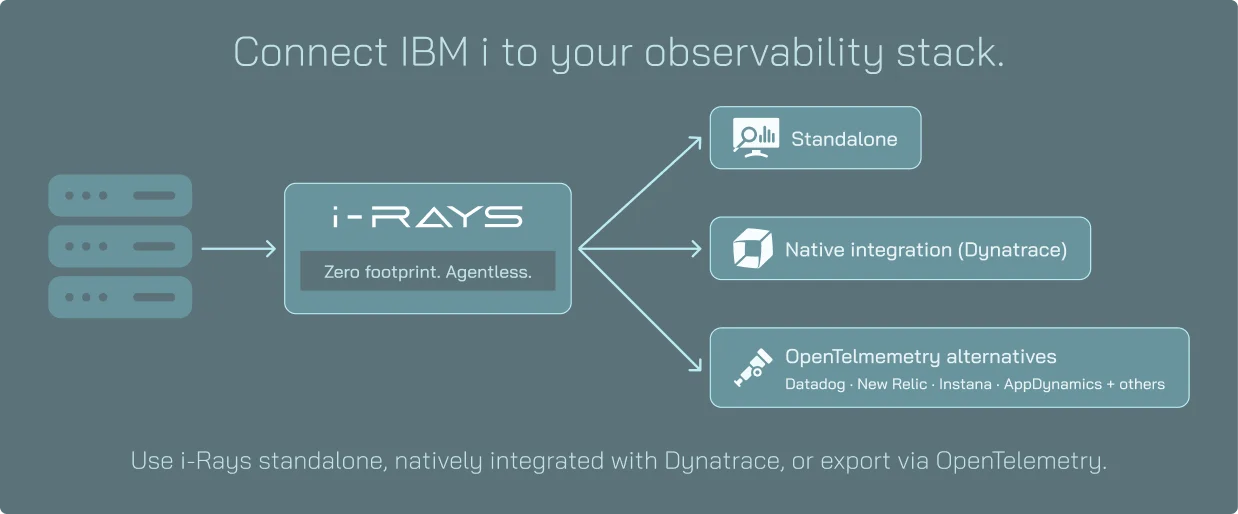 Customization and Integrations