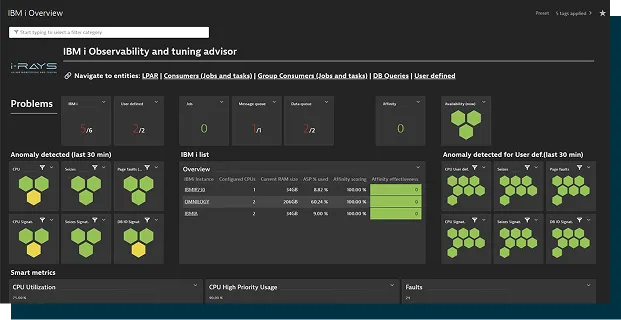 i-Rays. A solution designed for EVERYONE working in the IBM i environment.