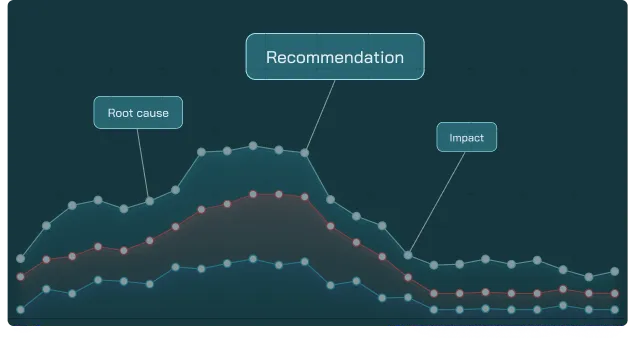Precise, actionable diagnostics