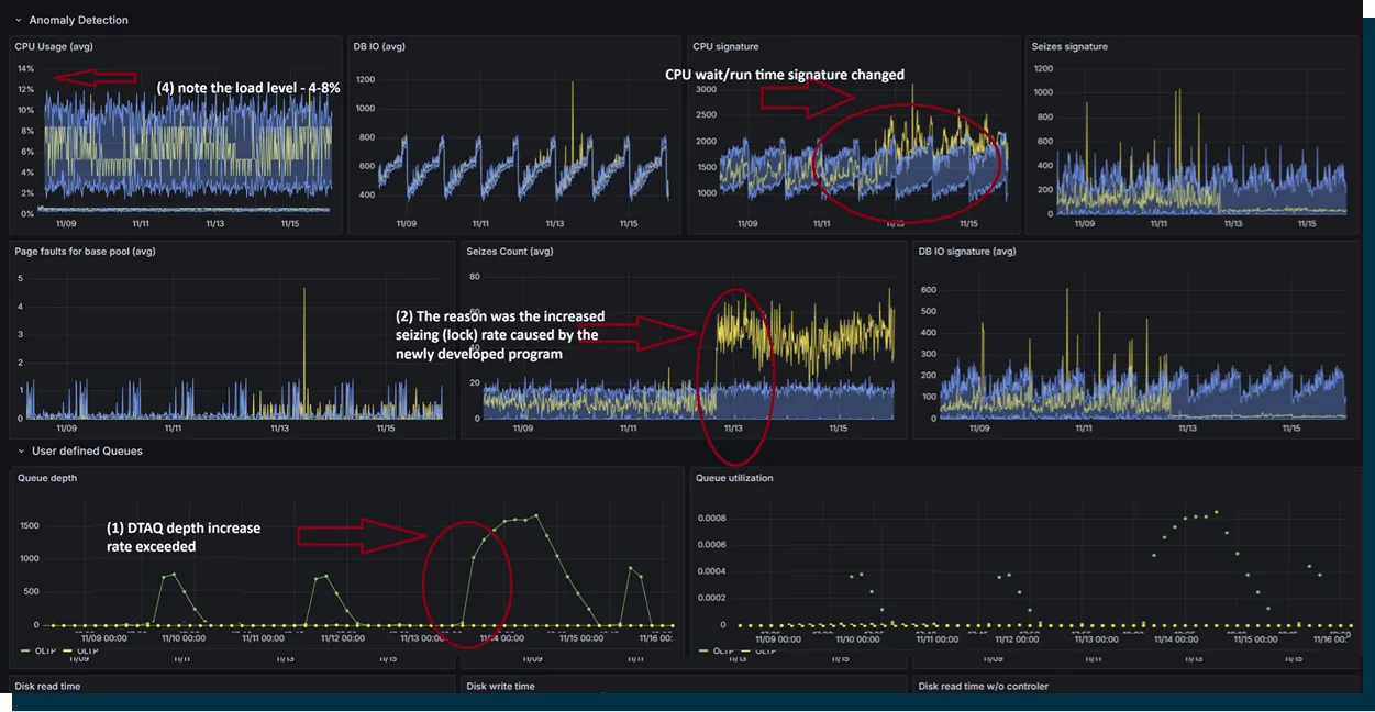 Root Cause Navigator