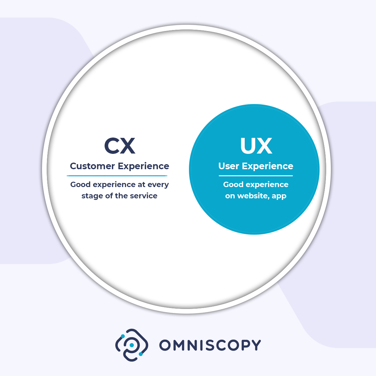 CX and UX
